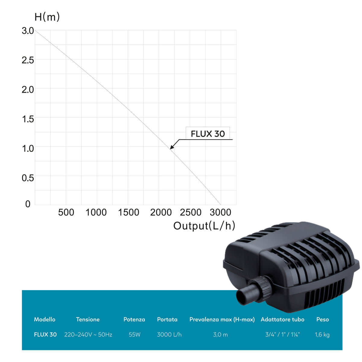 AQPOND FLUX POND PUMP