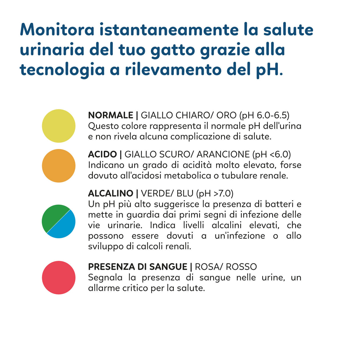 AQPET FRIENDS Lettiera In Silicio Catty Profumazione PH Check Per Gatti Super Assorbente Antiodore Igiene Gatto