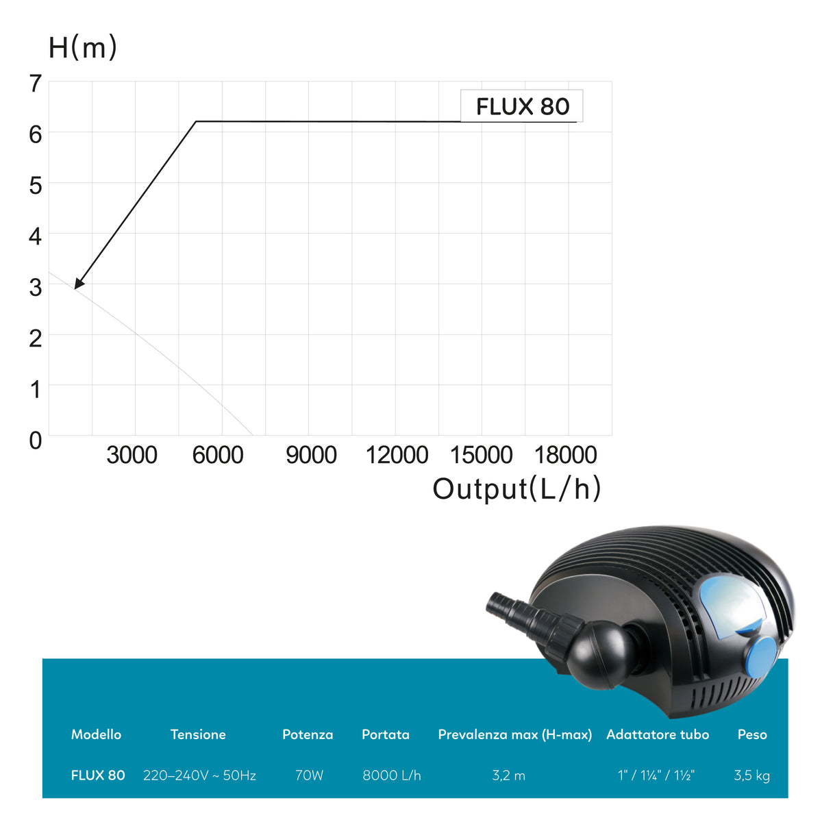 AQPOND FLUX POND PUMP